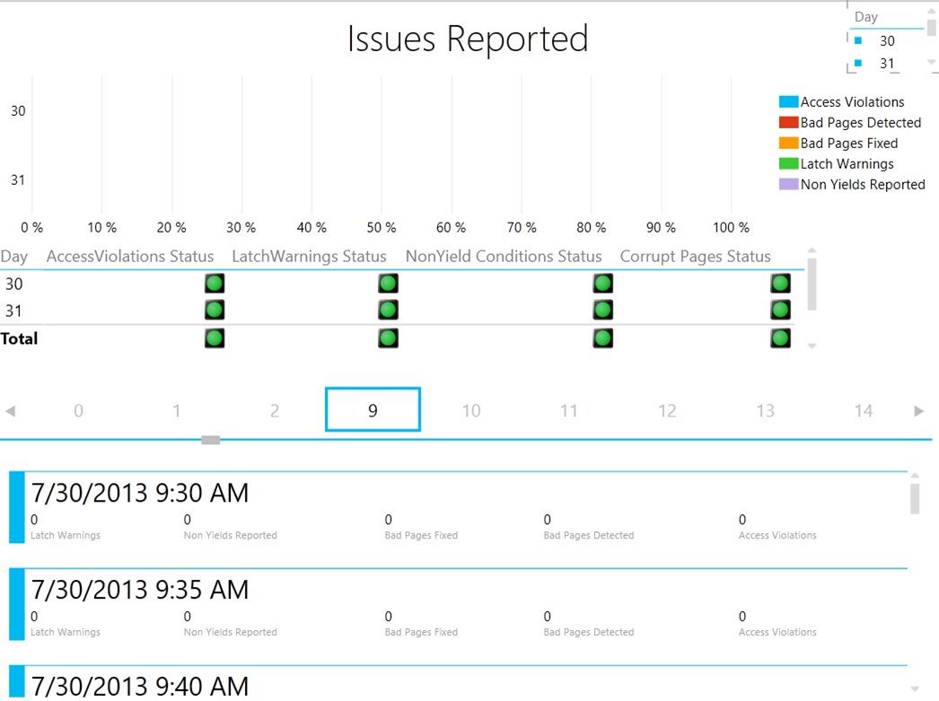 Issue Statistics Issue Statistics