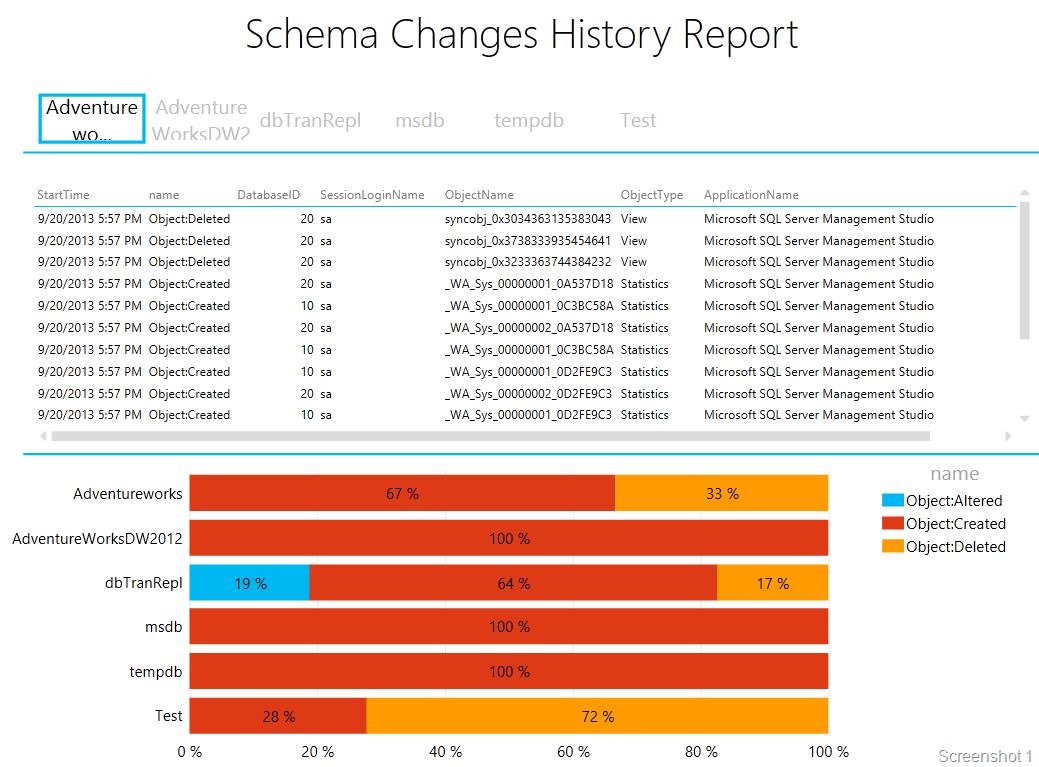 WOOT: Schema Changes History Report on Power View | TroubleshootingSQL